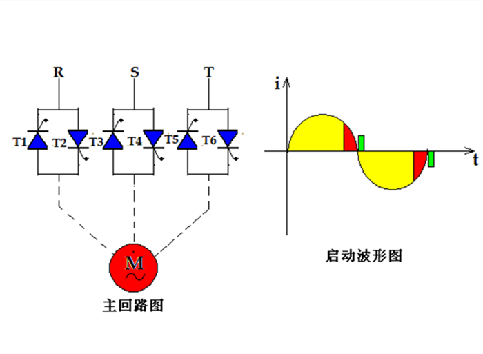 电机软起动器参数设置