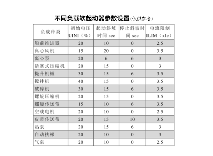 电机软起动器参数设置