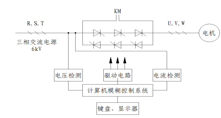 高压软启动柜原理