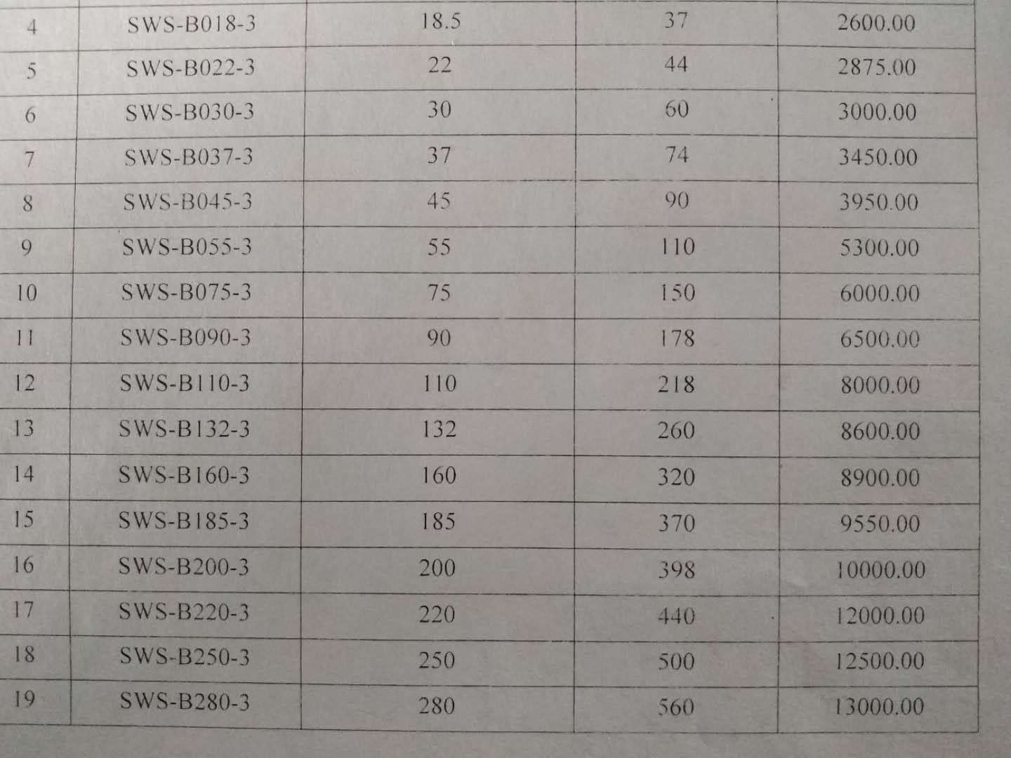 软启动器价格表