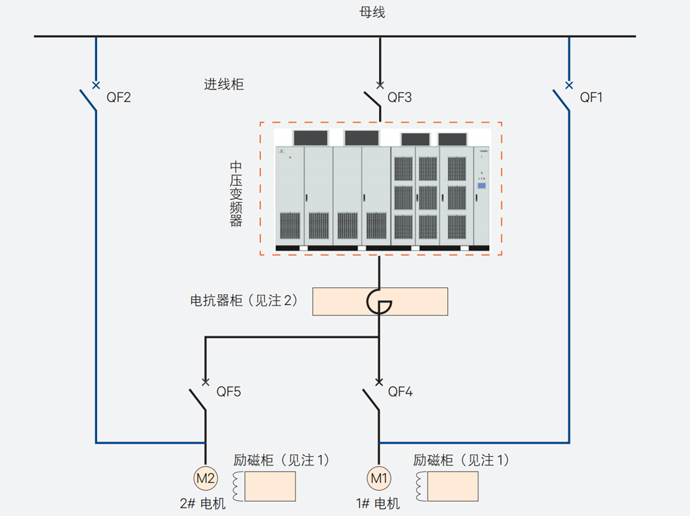 vertiv高压变频器的特点