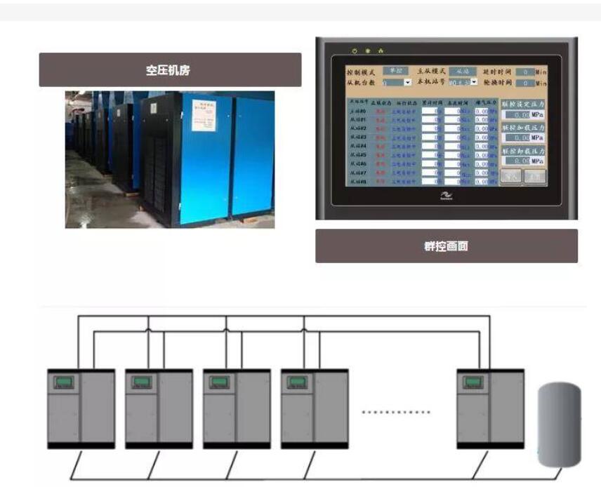 空压机联控系统解决方案